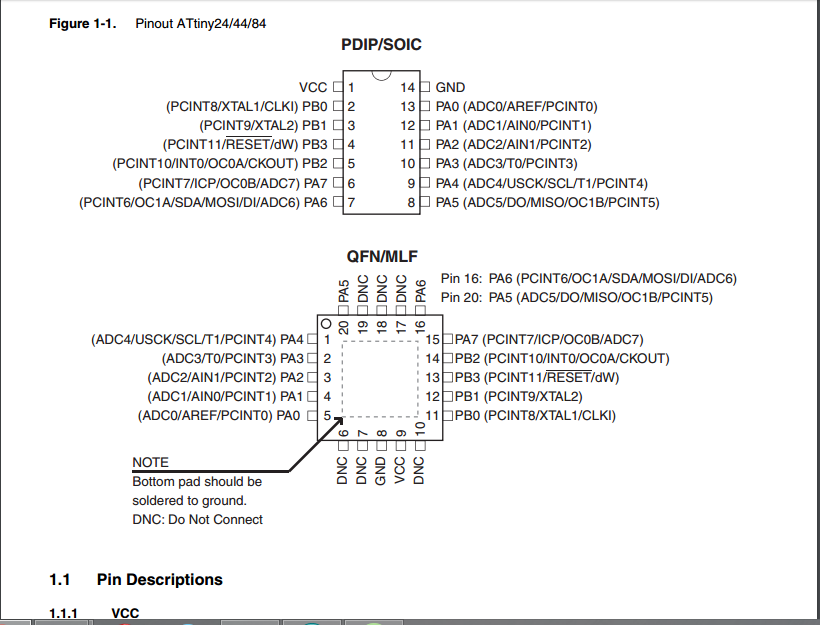 Datasheet